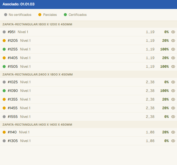Panel de ejemplares de una partida con estados, cantidad y % certificado.